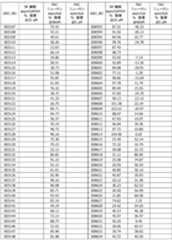 Figure 2022130597000034