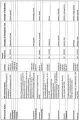 Figure imgf000263_0001