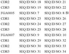 Figure BDA0003529602450000921