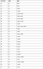 Figure BDA0002376288130000711