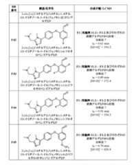 Figure 2022507958000277