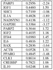 Figure imgf000171_0003