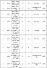 Figure BDA0001460866220000931