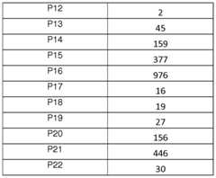 Figure imgf000223_0001