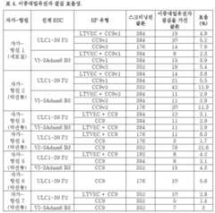 Figure 112019005362707-pct00008