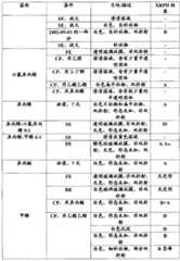 Figure G2008800176247D00421