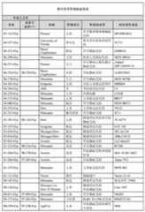 Figure 678728DEST_PATH_IMAGE032