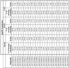 Figure imgf000152_0001