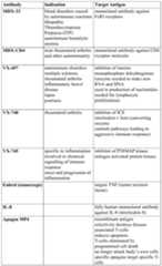 Figure imgf000166_0001