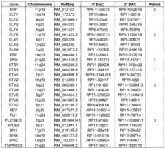 Figure imgf000029_0001