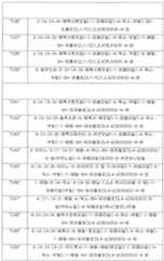 Figure 112021136828038-pct00361