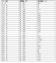 Figure 2024521174000012