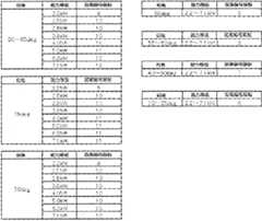 Figure BDA0000151358850000241