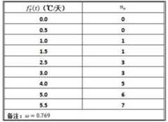 Figure GDA0003767793170000081