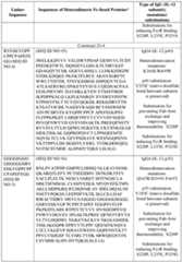 Figure imgf000121_0001