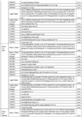 Figure imgf000142_0001