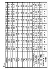 Figure JPOXMLDOC01-appb-T000001