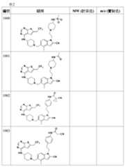 Figure 106108622-A0304-12-0192-500