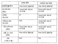 Figure 112008075160832-pct00004