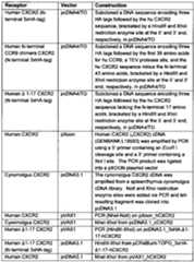 Figure imgf000114_0001