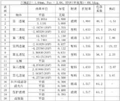 Figure BDA0000056304840000061