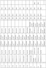 Figure imgf000133_0001