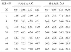 Figure BDA0002601527240000072