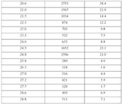 Figure imgf000135_0001