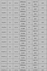 Figure GDA0003567903530000151