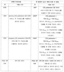 Figure 112008041769357-pat00001