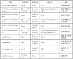 Figure BDA0002090804370000592