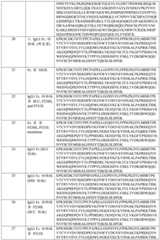 Figure BDA0003246179980001261