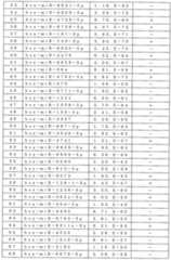 Figure 0007405380000070