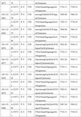 Figure BDA0003746740800002681