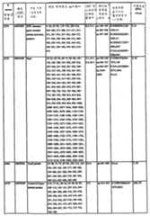 Figure 112003027367091-pct00017