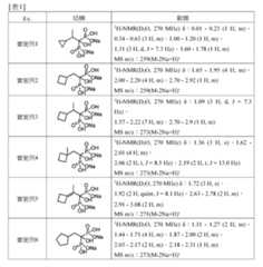 Figure 106103144-A0305-02-0041-13