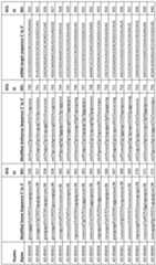 Figure imgf000140_0001