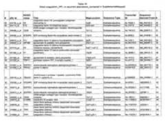 Figure imgf000170_0001