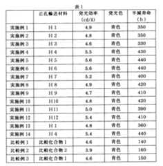 Figure JPOXMLDOC01-appb-T000034
