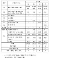 Figure 112012004338656-pct00003