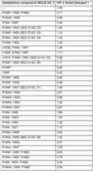 Figure imgf000085_0001