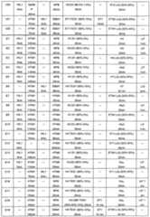 Figure imgf000149_0001