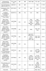 Figure imgf000100_0001