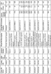 Figure imgf000076_0001