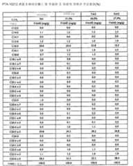 Figure 112014017111257-pct00010