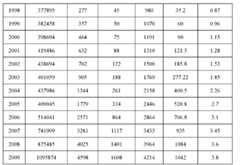 Figure BDA0000037146530000141