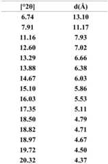 Figure BDA0001863296830000142