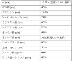 Figure 0007290912000088