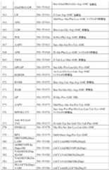 Figure 2023542867000022