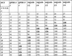 Figure A200780024676D00121